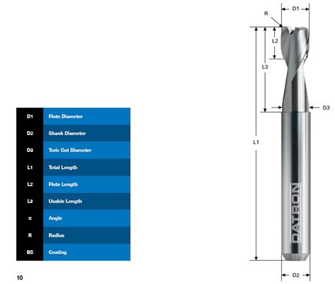 datron milling tools catalog